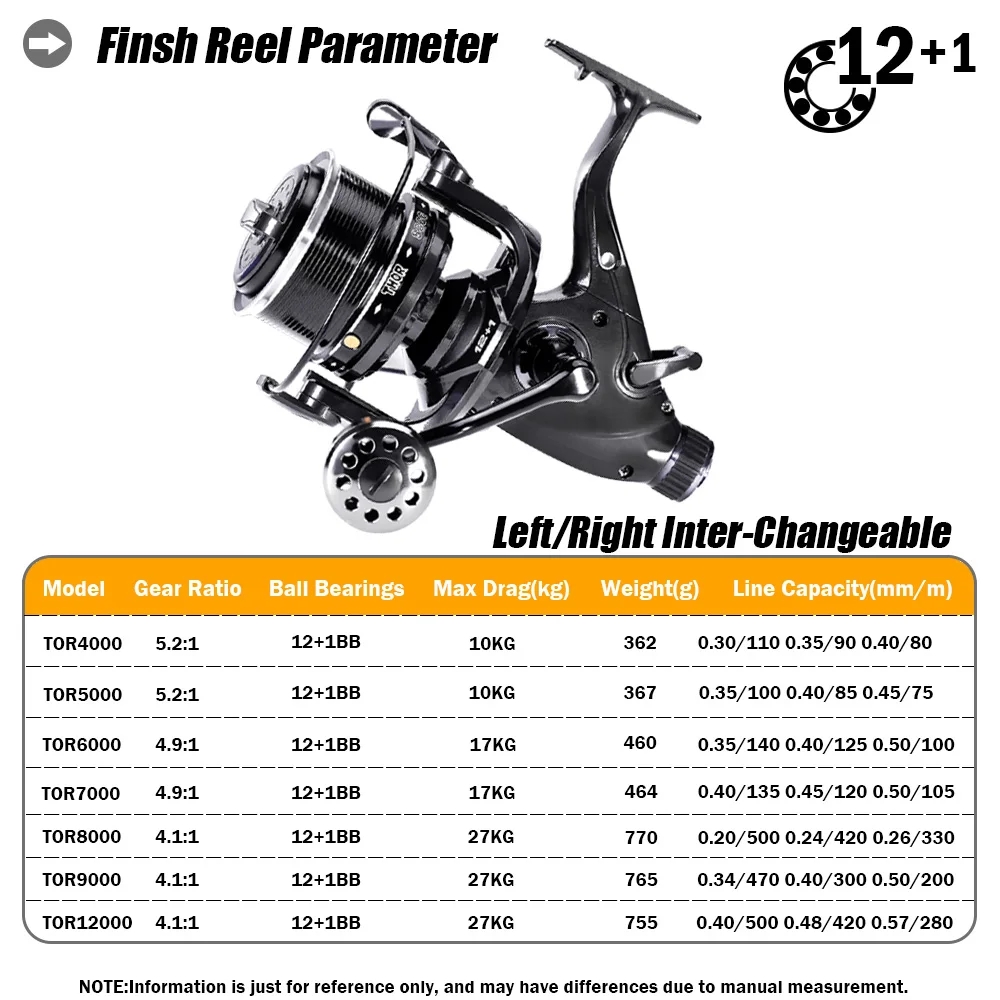 ใหม่ปลาคาร์พตกปลา Reel Spinnin - Reel Drag Knob บทวิจารณ์และราคา