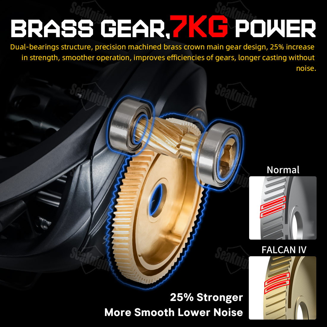 รอกตกปลา SeaKnight รุ่น FALCAN - Ice Fishing Reel บทวิจารณ์และราคา