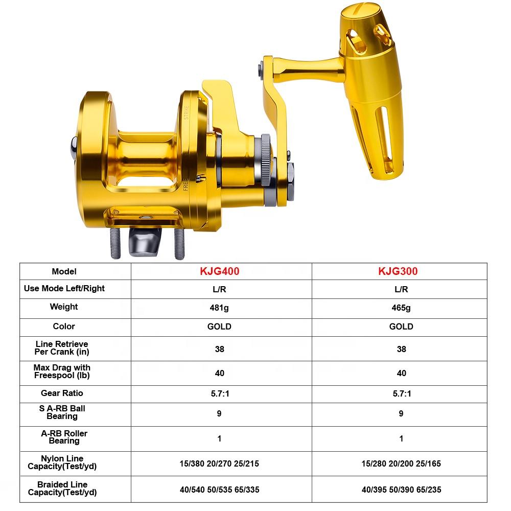 รอกตกปลา PRO BEROS แบบทรอลลิ่ง - Trolling Reel บทวิจารณ์และราคา