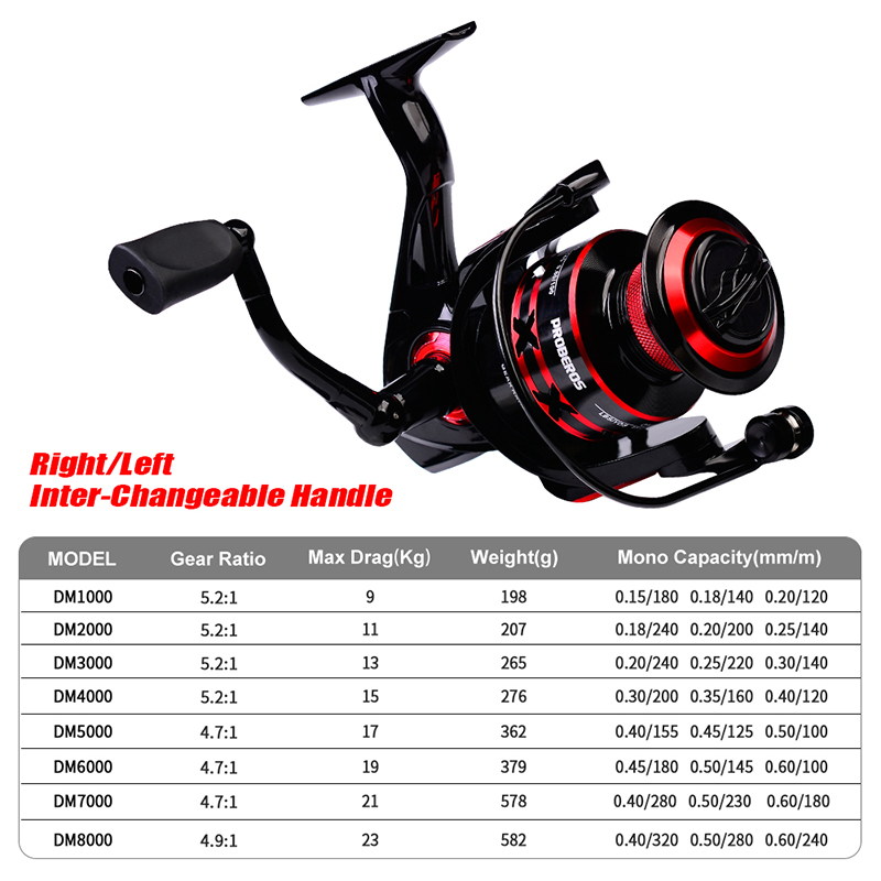PROBEROS SPINNING Reel 9-23KG  - Trolling Reel บทวิจารณ์และราคา