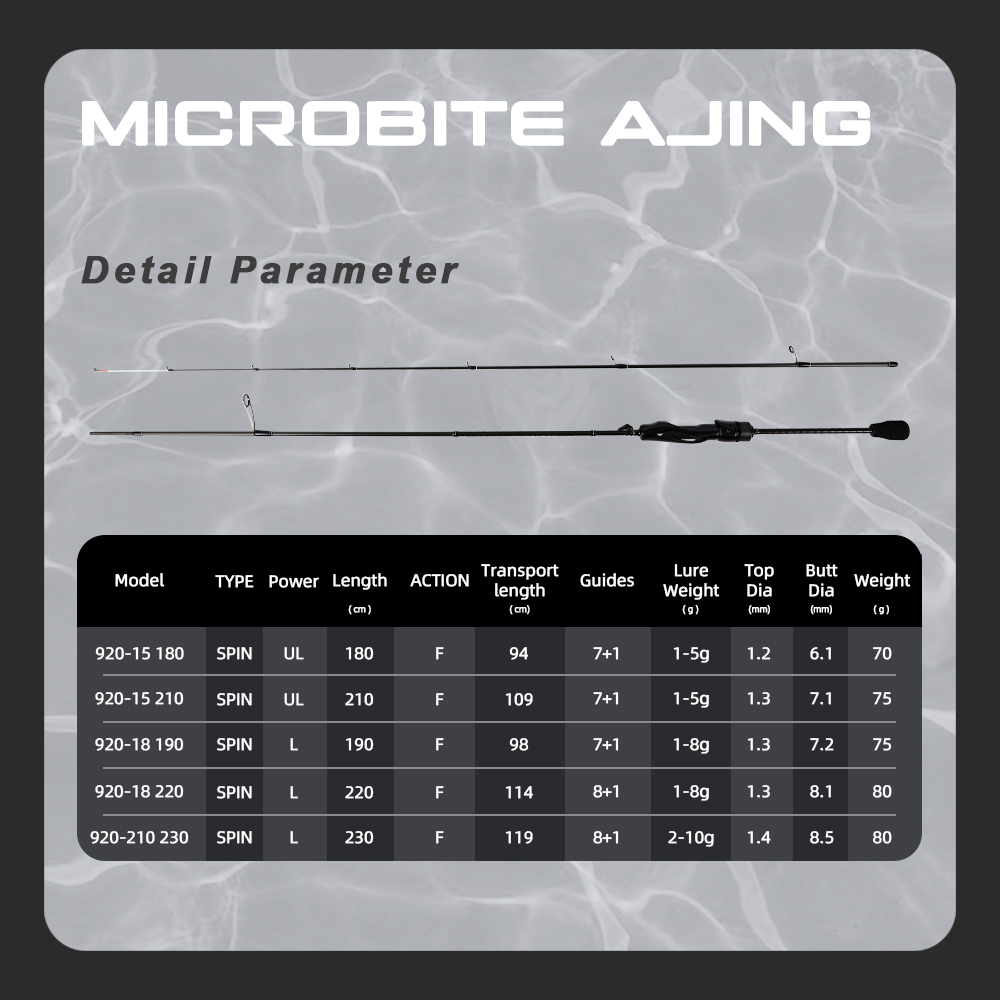 คันเบ็ด MIFINE MICROBITE AJING - Trolling Reel บทวิจารณ์และราคา