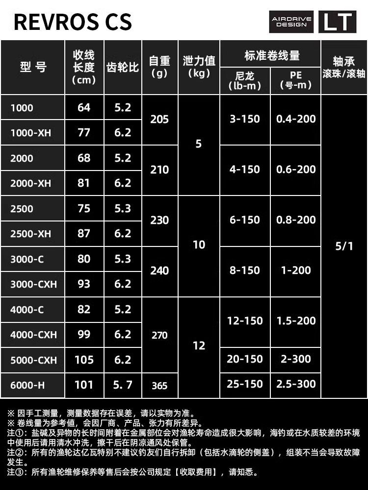 รอกตกปลา24 DAIWA revros CS LT, - Ice Fishing Reel บทวิจารณ์และราคา