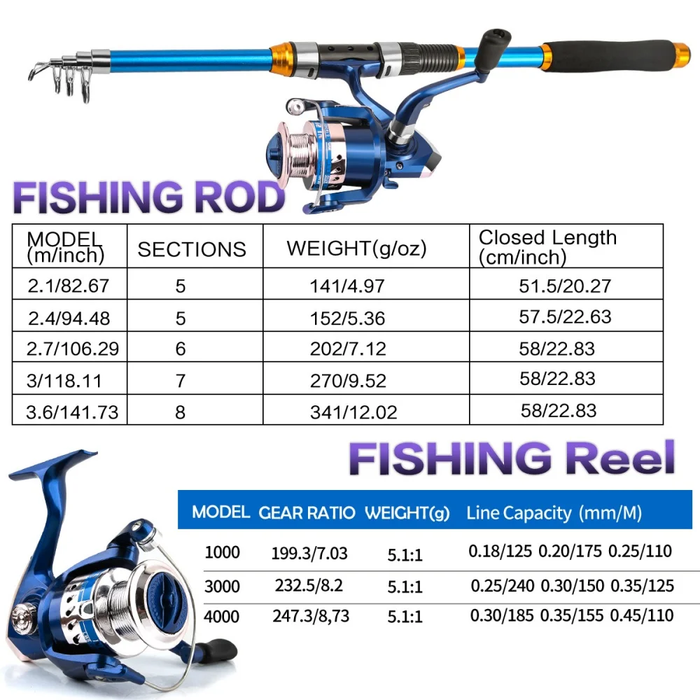 2.1-3.6M Telescopic Glass Fibe - Spincast Reel บทวิจารณ์และราคา