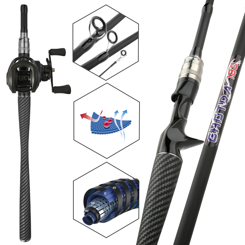 ชุดอุปกรณ์ตกปลา คันเบ็ดและรอกต - Spincast Reel บทวิจารณ์และราคา