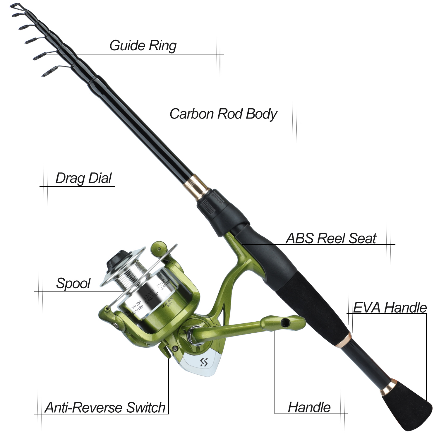 Sougayilang ชุดตกปลาแบบยืดหดได - Spincast Reel บทวิจารณ์และราคา