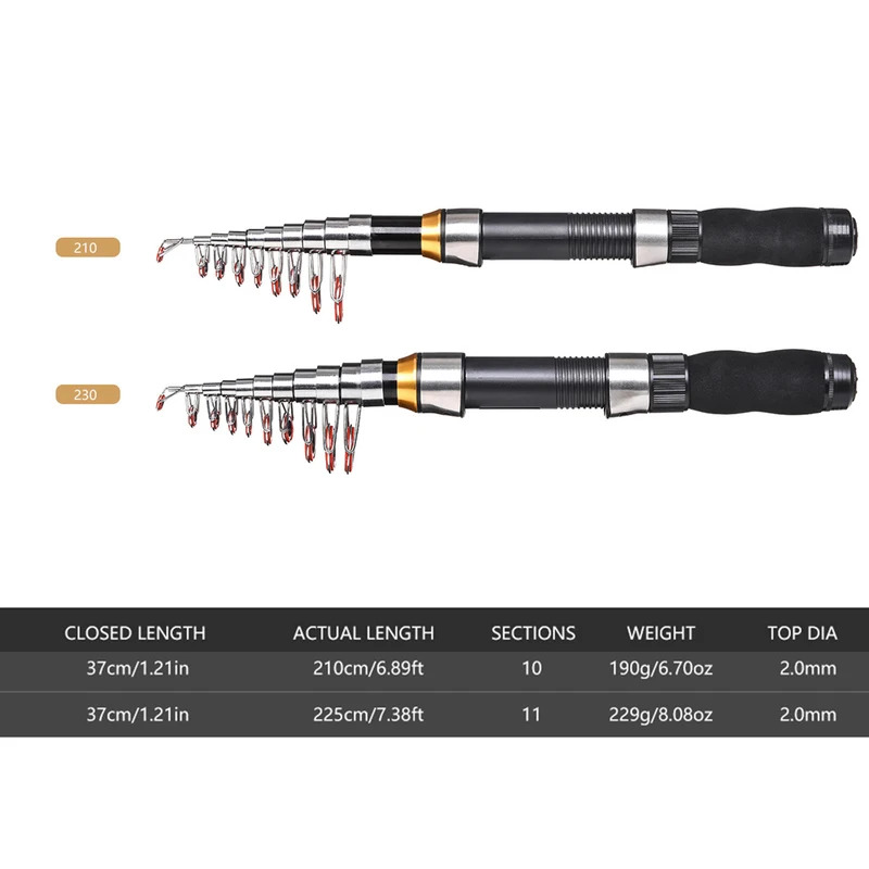 ชุดคันเบ็ดตกปลา BRAVMAK 2.1/2. - Spincast Reel บทวิจารณ์และราคา