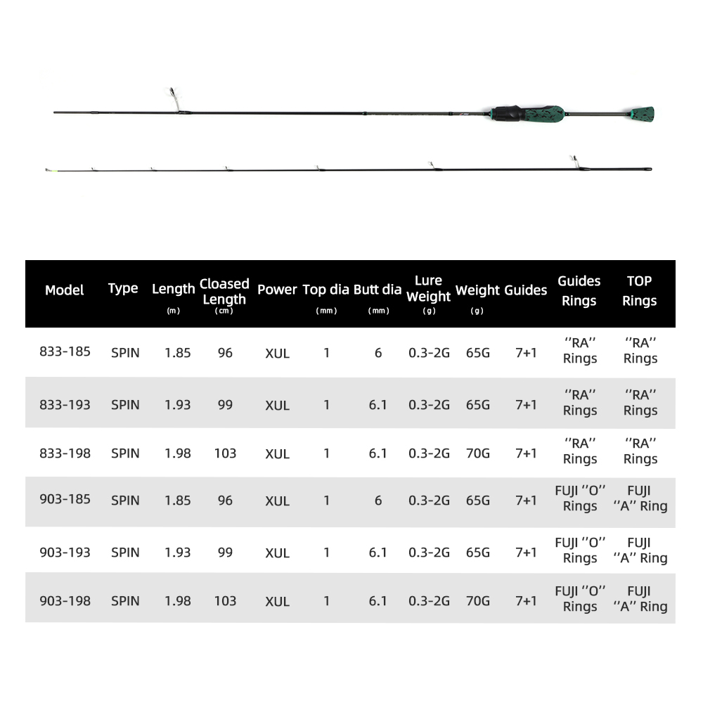 Mifine Showtime XUL เหยื่อเบ็ด - Trolling Reel บทวิจารณ์และราคา